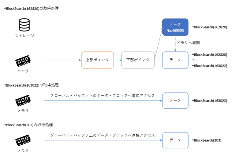 【IRIS/Cache】グローバルざっくり解説#2 2回目の実行は何でこんなに早いの？ | そここの雑記帳